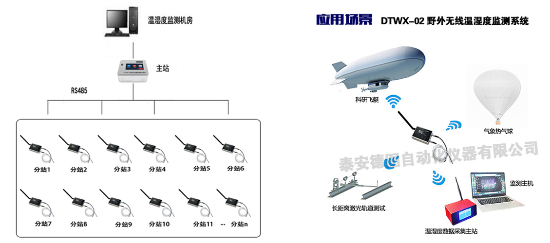 DTWX-02型 野外無(wú)線溫濕度監(jiān)測(cè)系統(tǒng)