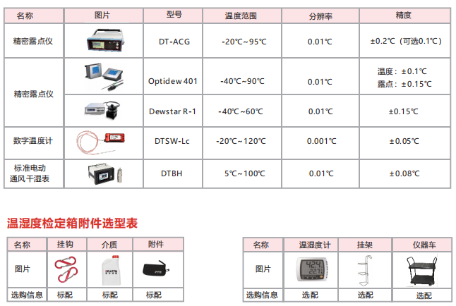 DTLH-215B型 超大尺寸溫濕度標(biāo)準(zhǔn)箱（-15~65℃）