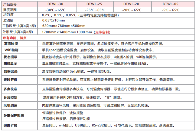 高精度溫度箱技術(shù)指標.png