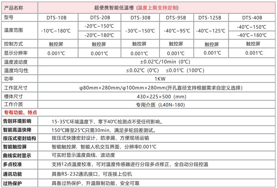 DTS-30B超便攜低溫恒溫槽（-30-150℃）