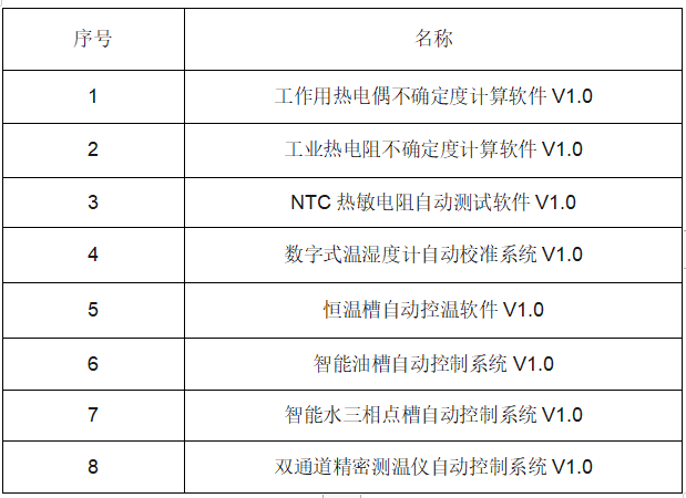 喜報(bào)|泰安德圖獲得國(guó)家版權(quán)局頒發(fā)的8項(xiàng)新軟件著作權(quán)登記證書