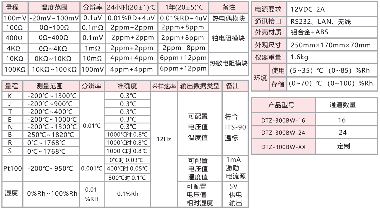 Pt100電阻測量分析及應用