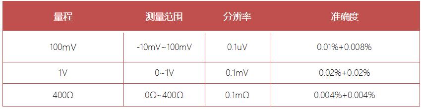 DTZ-300BW型 無(wú)線智能溫濕度巡檢儀