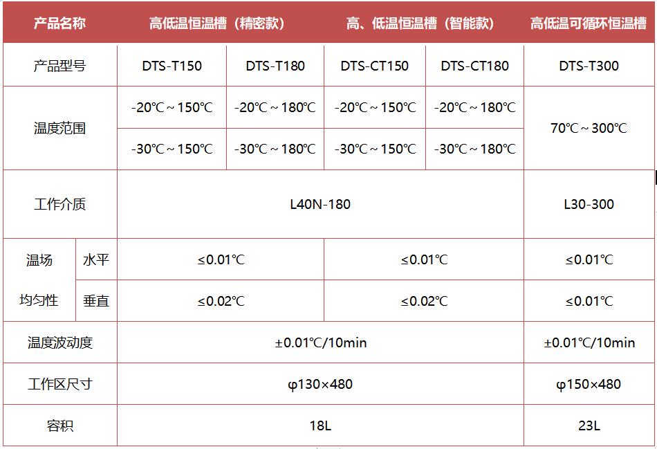 高低溫恒溫槽指標.jpg