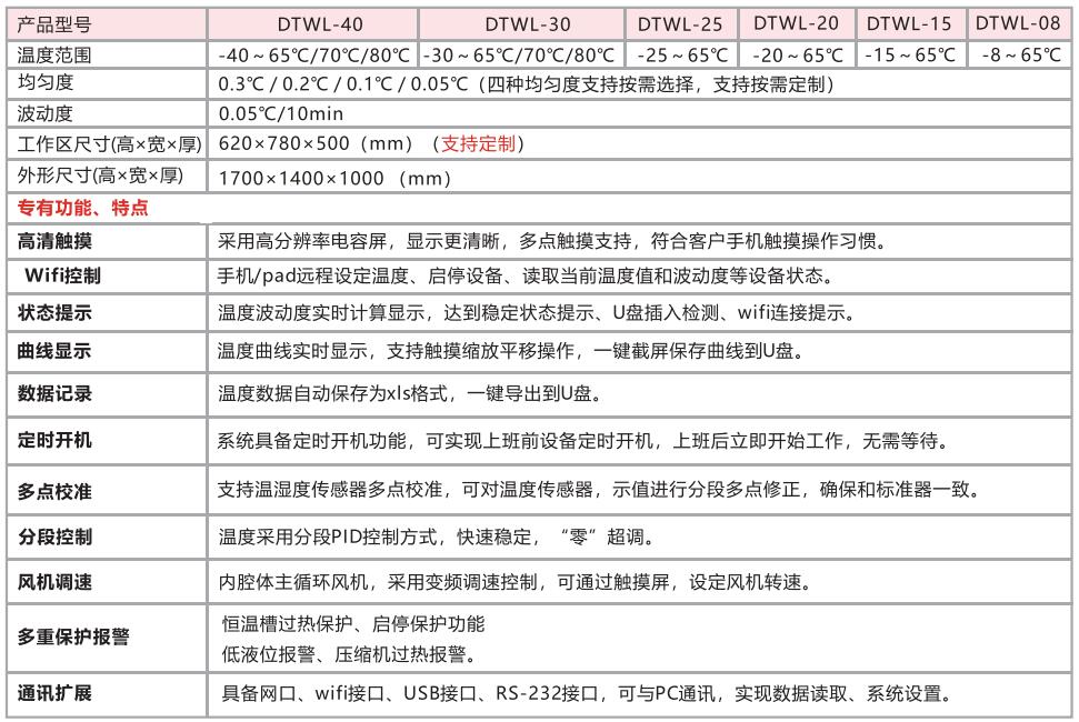 高精度溫度箱技術指標.jpg