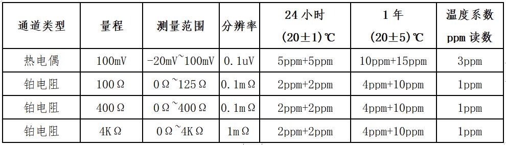 通道技術(shù)指標.jpg