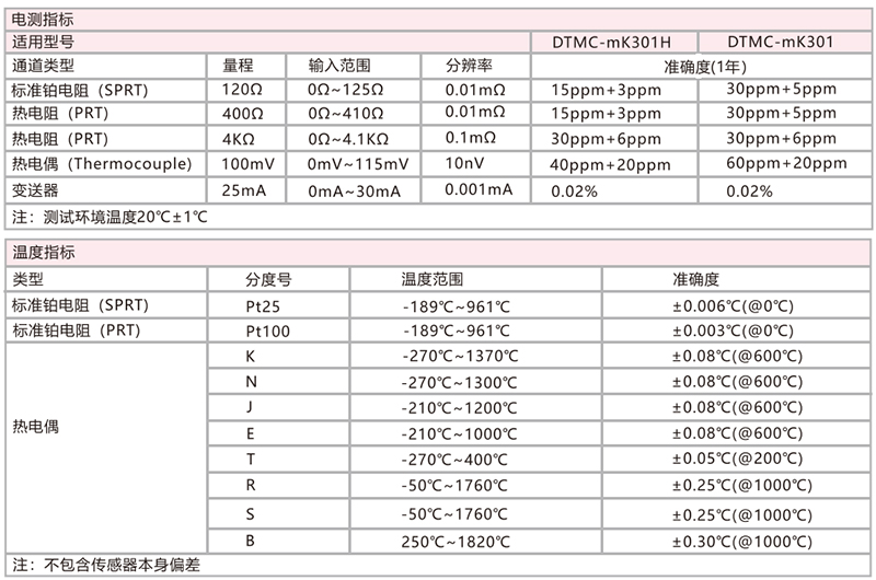  DTMC-mK301 高精度測溫儀