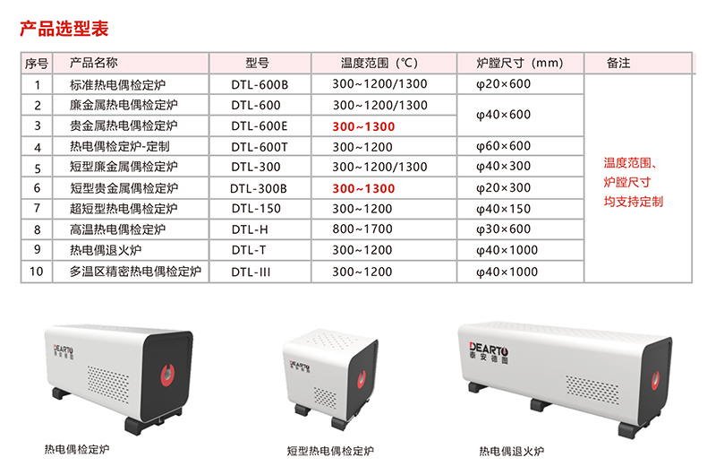 DTL-600 熱電偶檢定爐系列（300~1300℃）