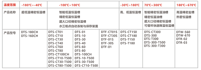 智能恒溫槽-產品選型表.jpg