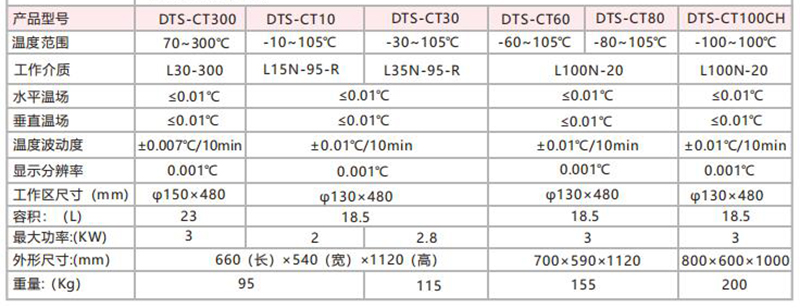 智能恒溫槽-技術指標.jpg