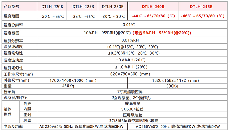 DTLH-246B型 超低溫 智能標準箱（-46℃~80℃）