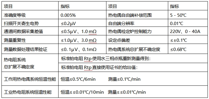 DTZ-01/DTZ-02型 熱電偶、熱電阻自動檢定系統(tǒng)