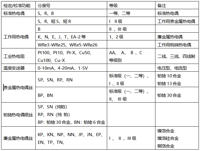 DTZ-01/DTZ-02型 熱電偶、熱電阻自動檢定系統(tǒng)