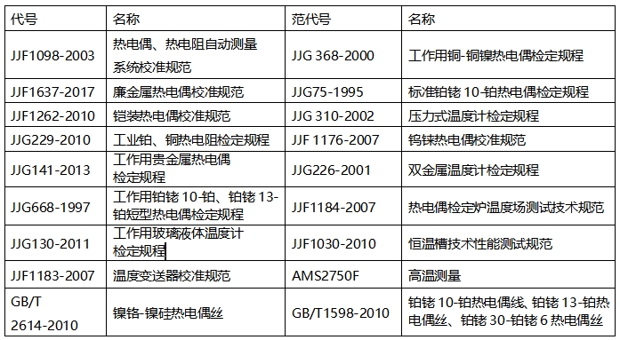 DTZ-02型 群爐熱電偶、熱電阻自動(dòng)檢定系統(tǒng)