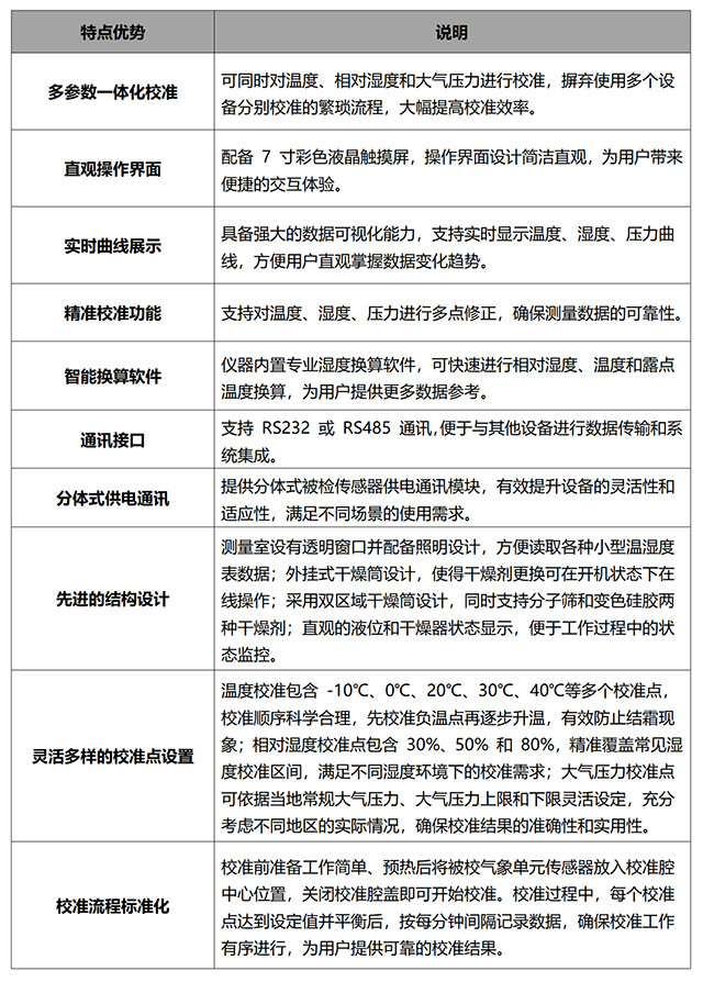 TADT-atm溫濕壓一體綜合控制發(fā)生裝置