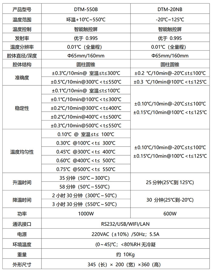 黑體爐技術(shù)指標(biāo).jpg